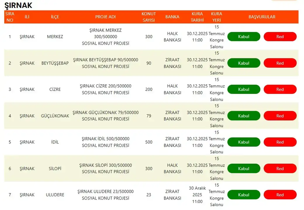 TOKİ 500 Bin Konut Kura Takvimi 4